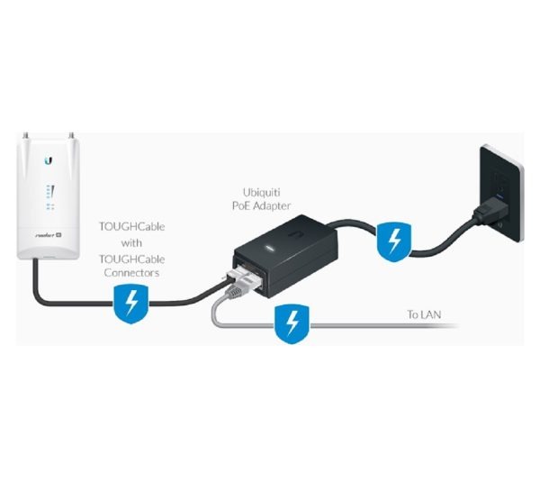 Poe Inyector Ubiquiti Power Ethernet 24 W 1 Amp Gigabit - Imagen 2